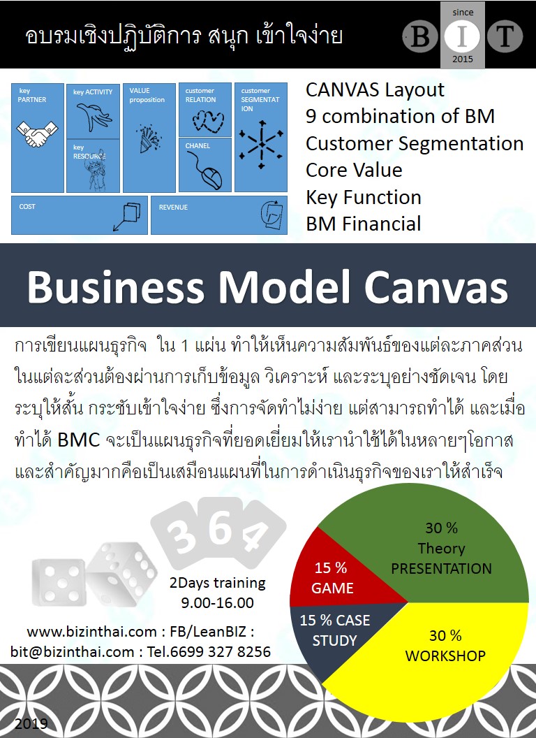 business model canvas BMC